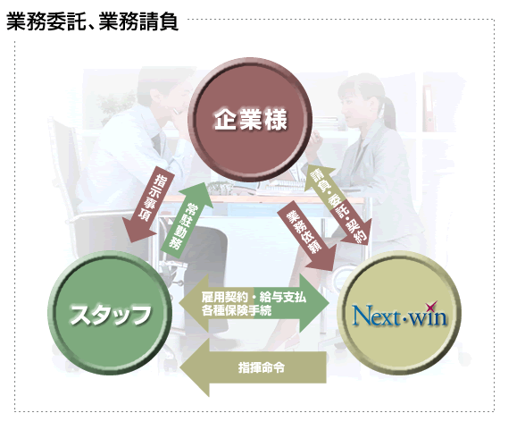 �Ɩ��ϑ��A�Ɩ�����